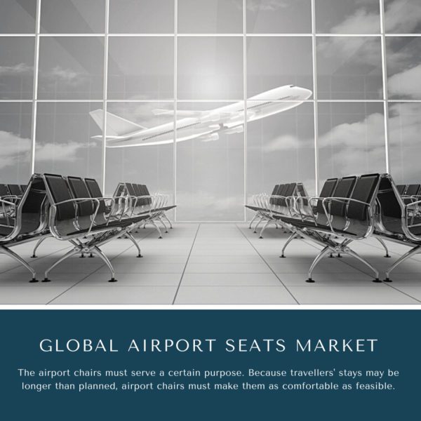 Airport Seats Market