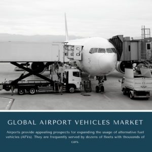 infographic: Airport Vehicles Market, Airport Vehicles Market Size, Airport Vehicles Market Trends, Airport Vehicles Market Forecast, Airport Vehicles Market Risks, Airport Vehicles Market Report, Airport Vehicles Market Share