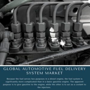 infographic: Automotive Fuel Delivery System Market, Automotive Fuel Delivery System Market Size, Automotive Fuel Delivery System Market Trends, Automotive Fuel Delivery System Market Forecast, Automotive Fuel Delivery System Market Risks, Automotive Fuel Delivery System Market Report, Automotive Fuel Delivery System Market Share