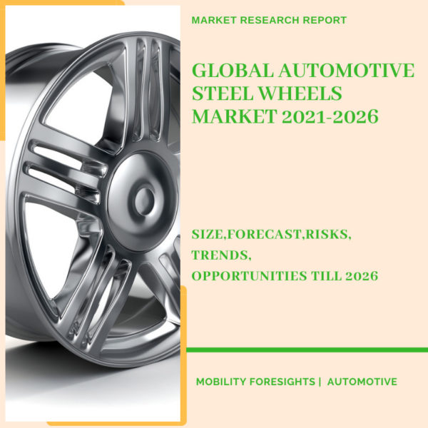 Automotive Steel Wheels Market