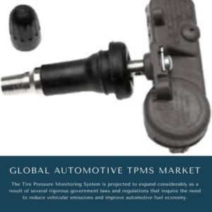 infographic: Automotive TPMS Market, Automotive TPMS Market Size, Automotive TPMS Market Trends, Automotive TPMS Market Forecast, Automotive TPMS Market Risks, Automotive TPMS Market Report, Automotive TPMS Market Share