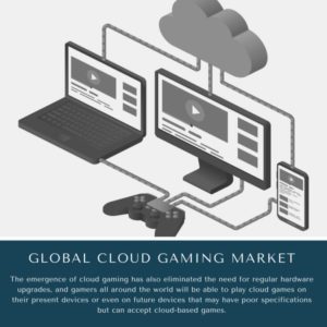 infographic: Cloud Gaming Market, Cloud Gaming Market Size, Cloud Gaming Market Trends, Cloud Gaming Market Forecast, Cloud Gaming Market Risks, Cloud Gaming Market Report, Cloud Gaming Market Share