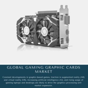 infographic: Gaming Graphic Cards Market, Gaming Graphic Cards Market Size, Gaming Graphic Cards Market Trends,  Gaming Graphic Cards Market Forecast,  Gaming Graphic Cards Market Risks, Gaming Graphic Cards Market Report, Gaming Graphic Cards Market Share