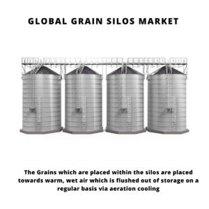 infographic: Grain Silos Market , Grain Silos Market Size, Grain Silos Market Trends, Grain Silos Market Forecast, Grain Silos Market Risks, Grain Silos Market Report, Grain Silos Market Share