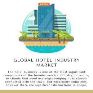 Infographic: Global Hotel Industry Market, Global Hotel Industry Market Size, Global Hotel Industry Market Trends,  Global Hotel Industry Market Forecast,  Global Hotel Industry Market Risks, Global Hotel Industry Market Report, Global Hotel Industry Market Share