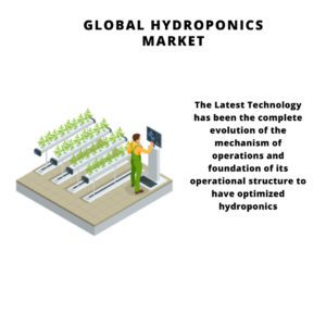 infographic: Hydroponics Market, Hydroponics Market Size, Hydroponics Market Trends, Hydroponics Market Forecast, Hydroponics Market Risks, Hydroponics Market Report, Hydroponics Market Share