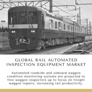 Infographic: Global Rail Automated Inspection Equipment Market, Global Rail Automated Inspection Equipment Market Size, Global Rail Automated Inspection Equipment Market Trends,  Global Rail Automated Inspection Equipment Market Forecast,  Global Rail Automated Inspection Equipment Market Risks, Global Rail Automated Inspection Equipment Market Report, Global Rail Automated Inspection Equipment Market Share