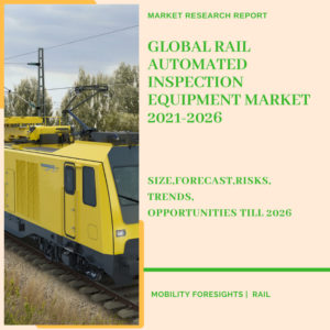 Rail Automated Inspection Equipment Market