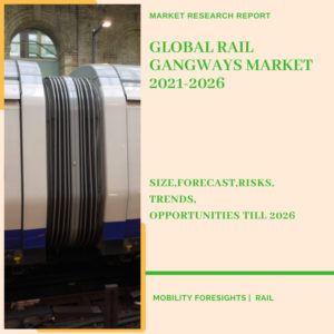Rail Gangways Market