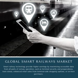 infographic: Smart Railways Market, Smart Railways Market Size, Smart Railways Market Trends, Smart Railways Market Forecast, Smart Railways Market Risks, Smart Railways Market Report, Smart Railways Market Share