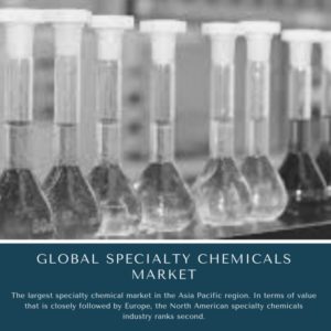 infographic: Specialty Chemicals Market, Specialty Chemicals Market Size, Specialty Chemicals Market Trends, Specialty Chemicals Market Forecast, Specialty Chemicals Market Risks, Specialty Chemicals Market Report, Specialty Chemicals Market Share