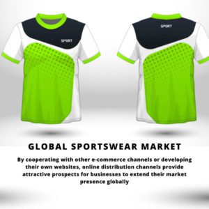 infographic: market share of sportswear, activewear market growth, market share sportswear, sportswear global market share, activewear market size, sports apparel market share, sport clothing market, activewear market, activewear market analysis, activewear market share, sports apparel market size, global sportswear market share, sport apparel market share, active wear market, global sportswear market, Sportswear Market, Sportswear Market Size, Sportswear Market Trends, Sportswear Market Forecast, Sportswear Market Risks, Sportswear Market Report, Sportswear Market Share