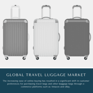 infographic: Travel Luggage Market, Travel Luggage Market Size, Travel Luggage Market Trends,  Travel Luggage Market Forecast,  Travel Luggage Market Risks, Travel Luggage Market Report, Travel Luggage Market Share