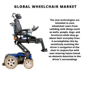 infographic: Wheelchair Market, Wheelchair Market Size, Wheelchair Market Trends, Wheelchair Market Forecast, Wheelchair Market Risks, Wheelchair Market Report, Wheelchair Market Share