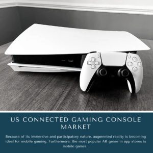 infographic: US Connected Gaming Console Market, US Connected Gaming Console Market Size, US Connected Gaming Console Market Trends, US Connected Gaming Console Market Forecast, US Connected Gaming Console Market Risks, US Connected Gaming Console Market Report, US Connected Gaming Console Market Share