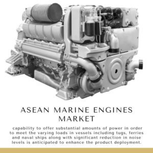 Infographic: ASEAN Marine Engines Market,   ASEAN Marine Engines Market Size,   ASEAN Marine Engines Market Trends,    ASEAN Marine Engines Market Forecast,    ASEAN Marine Engines Market Risks,   ASEAN Marine Engines Market Report,   ASEAN Marine Engines Market Share