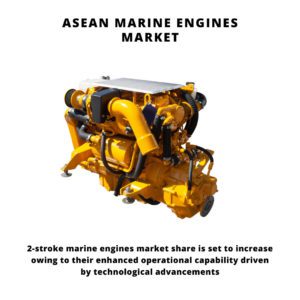 infographic: ASEAN Marine Engines Market, ASEAN Marine Engines Market Size, ASEAN Marine Engines Market Trends, ASEAN Marine Engines Market Forecast, ASEAN Marine Engines Market Risks, ASEAN Marine Engines Market Report, ASEAN Marine Engines Market Share