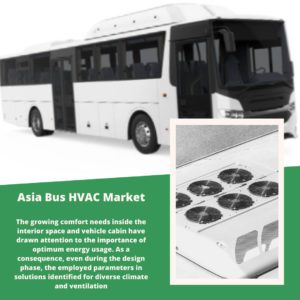 infographic: Asia Bus HVAC Market, Asia Bus HVAC Market Size, Asia Bus HVAC Market Trends, Asia Bus HVAC Market Forecast, Asia Bus HVAC Market Risks, Asia Bus HVAC Market Report, Asia Bus HVAC Market Share