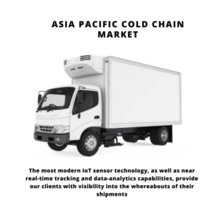 infographic: Asia Pacific Cold Chain Market, Asia Pacific Cold Chain Market Size, Asia Pacific Cold Chain Market Trends, Asia Pacific Cold Chain Market Forecast, Asia Pacific Cold Chain Market Risks, Asia Pacific Cold Chain Market Report, Asia Pacific Cold Chain Market Share