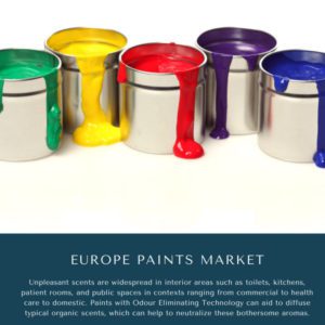 infographic: Europe Paints Market, Europe Paints Market Size, Europe Paints Market Trends, Europe Paints Market Forecast, Europe Paints Market Risks, Europe Paints Market Report, Europe Paints Market Share