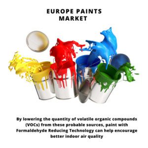 infographic: Europe Paints Market, Europe Paints Market Size, Europe Paints Market Trends, Europe Paints Market Forecast, Europe Paints Market Risks, Europe Paints Market Report, Europe Paints Market Share 