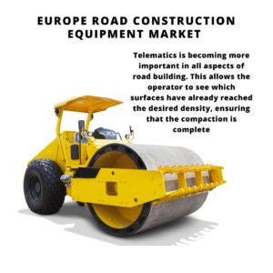 infographic: Europe Road Construction Equipment Market, Europe Road Construction Equipment Market Size, Europe Road Construction Equipment Market Trends, Europe Road Construction Equipment Market Forecast, Europe Road Construction Equipment Market Risks, Europe Road Construction Equipment Market Report, Europe Road Construction Equipment Market Share