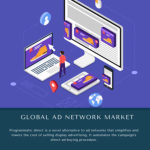 infographic: Ad Network Market, Ad Network Market Size, Ad Network Market Trends, Ad Network Market Forecast, Ad Network Market Risks, Ad Network Market Report, Ad Network Market Share