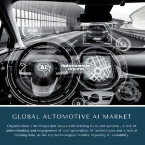 infographic: Automotive AI Market, Automotive AI Market Size, Automotive AI Market Trends,  Automotive AI Market Forecast,  Automotive AI Market Risks, Automotive AI Market Report, Automotive AI Market Share