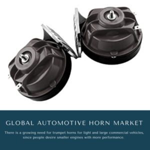 infographic: Automotive Horn Market, Automotive Horn Market Size, Automotive Horn Market Trends, Automotive Horn Market Forecast, Automotive Horn Market Risks, Automotive Horn Market Report, Automotive Horn Market Share