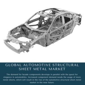 infographic: Automotive Structural Sheet Metal Market, Automotive Structural Sheet Metal Market Size, Automotive Structural Sheet Metal Market Trends, Automotive Structural Sheet Metal Market Forecast, Automotive Structural Sheet Metal Market Risks, Automotive Structural Sheet Metal Market Report, Automotive Structural Sheet Metal Market Share