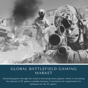infographic: Battlefield Gaming Market, Battlefield Gaming Market Size, Battlefield Gaming Market Trends, Battlefield Gaming Market Forecast, Battlefield Gaming Market Risks, Battlefield Gaming Market Report, Battlefield Gaming Market Share
