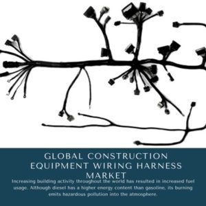infographic: Construction Equipment Wiring Harness Market, Construction Equipment Wiring Harness Market Size, Construction Equipment Wiring Harness Market Trends,  Construction Equipment Wiring Harness Market Forecast,  Construction Equipment Wiring Harness Market Risks, Construction Equipment Wiring Harness Market Report, Construction Equipment Wiring Harness Market Share
