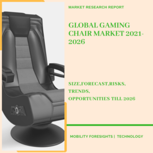 Gaming Chair Market