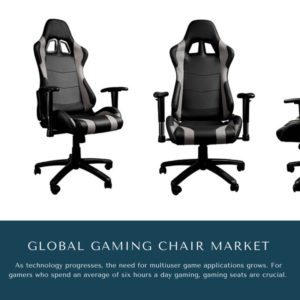 infographic: Gaming Chair Market, Gaming Chair Market Size, Gaming Chair Market Trends, Gaming Chair Market Forecast, Gaming Chair Market Risks, Gaming Chair Market Report, Gaming Chair Market Share