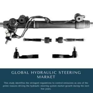 infographic: Hydraulic Steering Market, Hydraulic Steering Market Size, Hydraulic Steering Market Trends, Hydraulic Steering Market Forecast, Hydraulic Steering Market Risks, Hydraulic Steering Market Report, Hydraulic Steering Market Share