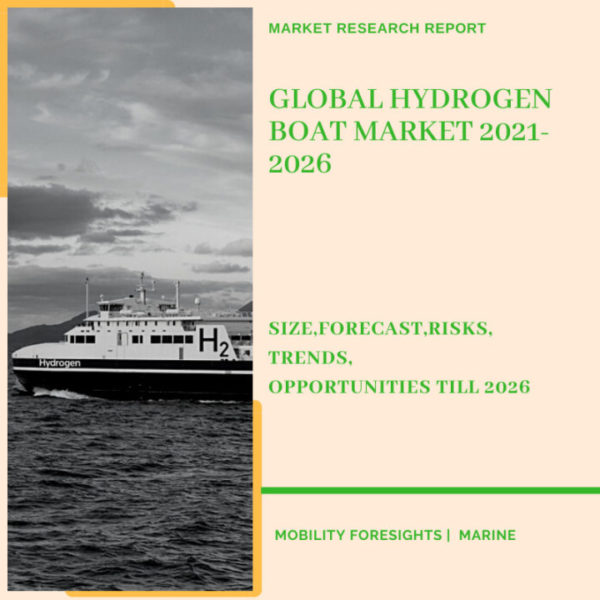 Hydrogen Boat Market