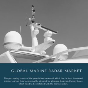 infographic: Marine Radar Market, Marine Radar Market Size, Marine Radar Market Trends,  Marine Radar Market Forecast,  Marine Radar Market Risks, Marine Radar Market Report, Marine Radar Market Share