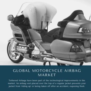 infographic: Motorcycle Airbag Market, Motorcycle Airbag Market Size, Motorcycle Airbag Market Trends, Motorcycle Airbag Market Forecast, Motorcycle Airbag Market Risks, Motorcycle Airbag Market Report, Motorcycle Airbag Market Share