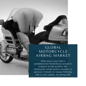 infographic: Motorcycle Airbag Market , Motorcycle Airbag Market Size, Motorcycle Airbag Market Trends, Motorcycle Airbag Market Forecast, Motorcycle Airbag Market Risks, Motorcycle Airbag Market Report, Motorcycle Airbag Market Share