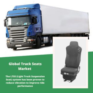 infographic: Truck Seats Market, Truck Seats Market Size, Truck Seats Market Trends, Truck Seats Market Forecast, Truck Seats Market Risks, Truck Seats Market Report, Truck Seats Market Share