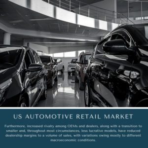 infographic: US Automotive Retail Market, US Automotive Retail Market Size, US Automotive Retail Market Trends,  US Automotive Retail Market Forecast,  US Automotive Retail Market Risks, US Automotive Retail Market Report, US Automotive Retail Market Share