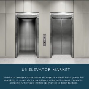 infographic: US Elevator Market, US Elevator Market Size, US Elevator Market Trends,  US Elevator Market Forecast,  US Elevator Market Risks, US Elevator Market Report, US Elevator Market Share