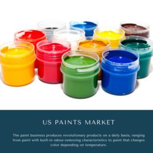 infographic: US Paints Market, US Paints Market Size, US Paints Market Trends, US Paints Market Forecast, US Paints Market Risks, US Paints Market Report, US Paints Market Share