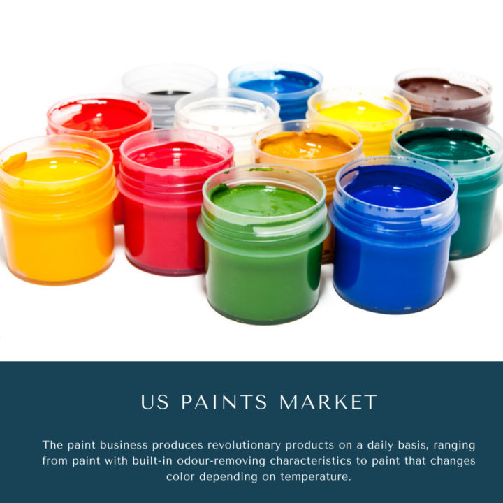 US Paints Market Size And Forecasts 2030