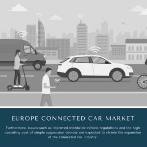 infographic: Europe Connected Car Market, Europe Connected Car Market Size, Europe Connected Car Market Trends, Europe Connected Car Market Forecast, Europe Connected Car Market Risks, Europe Connected Car Market Report, Europe Connected Car Market Share