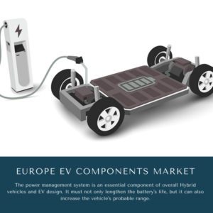 infographic: Europe EV Components Market, Europe EV Components Market Size, Europe EV Components Market Trends, Europe EV Components Market Forecast, Europe EV Components Market Risks, Europe EV Components Market Report, Europe EV Components Market Share