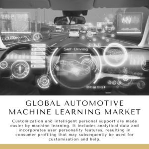 Infographic: Global Automotive Machine Learning Market, Global Automotive Machine Learning Market Size, Global Automotive Machine Learning Market Trends,  Global Automotive Machine Learning Market Forecast,  Global Automotive Machine Learning Market Risks, Global Automotive Machine Learning Market Report, Global Automotive Machine Learning Market Share