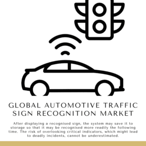 Infographic: Global Automotive Traffic Sign Recognition Market, Global Automotive Traffic Sign Recognition Market Size, Global Automotive Traffic Sign Recognition Market Trends,  Global Automotive Traffic Sign Recognition Market Forecast,  Global Automotive Traffic Sign Recognition Market Risks, Global Automotive Traffic Sign Recognition Market Report, Global Automotive Traffic Sign Recognition Market Share