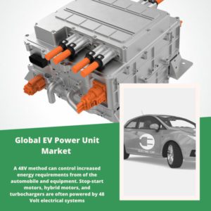 EV Power Unit Market, EV Power Unit Market Size, EV Power Unit Market Trends, EV Power Unit Market Forecast, EV Power Unit Market Risks, EV Power Unit Market Report, EV Power Unit Market Share