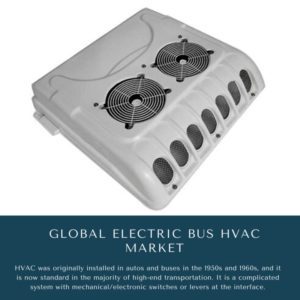 infographic: Electric Bus HVAC Market, Electric Bus HVAC Market Size, Electric Bus HVAC Market Trends, Electric Bus HVAC Market Forecast, Electric Bus HVAC Market Risks, Electric Bus HVAC Market Report, Electric Bus HVAC Market Share